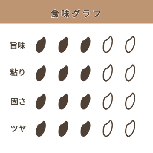 九州ライスストレージ|いつも精米したてのお米が届く新しいサービス 九州ライスストレージ|いつも精米したてのお米が届く新しいサービス
